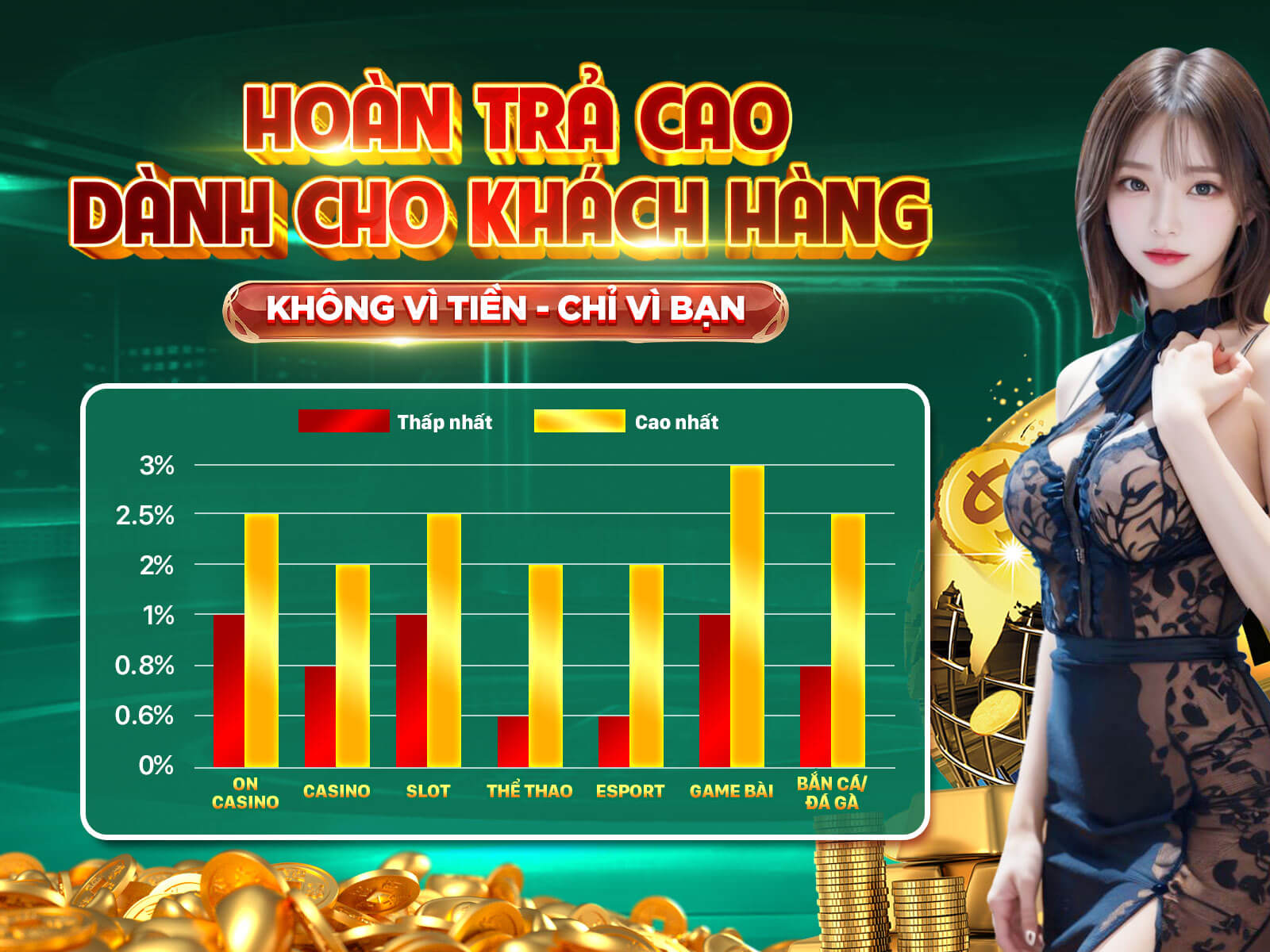 Hoàn Trả Hàng Ngày tại sp666h